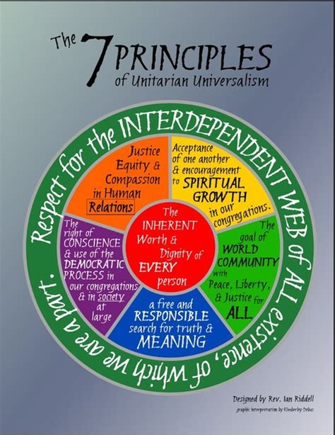 the 7 universal principles explained